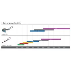 DMM Dragon 2 - Klemveer -Rotsklimmen Promotiewinkel dmm dragon 2 klemveer detail 6